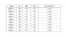 夜間割（17時～21時の間での１時間単位でのご利用）画像
