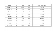 夜間割（17時～21時の間での１時間単位でのご利用）画像1